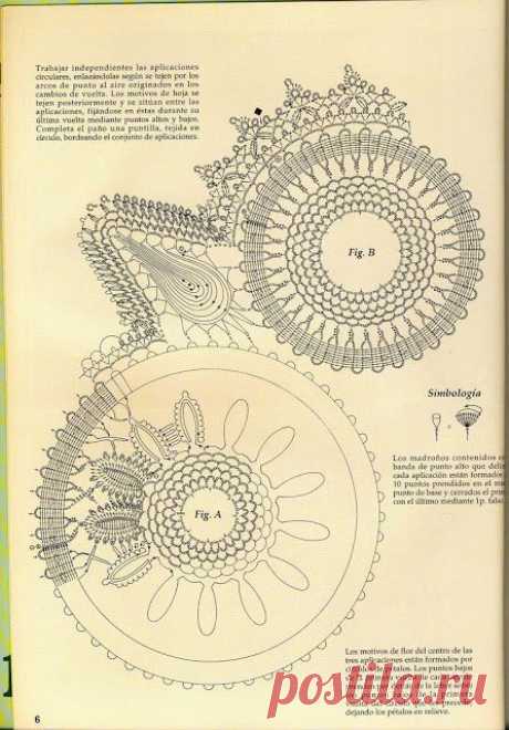 Best Crochet Doilies Oval Posts Ideas