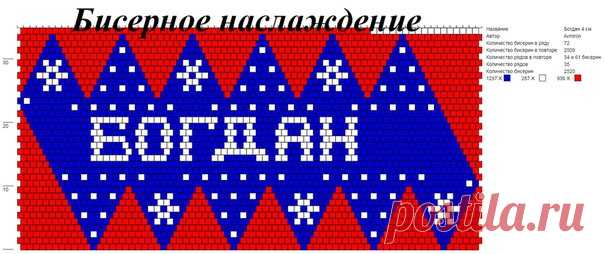 Еще порция именных шариков (последняя в этом году), файлы в комментариях под схемами и на крочете
Все просилки по именам писать сюда https://vk.com/topic-92061627_38324962
#СхемаШарика4смБисерноеНаслаждение