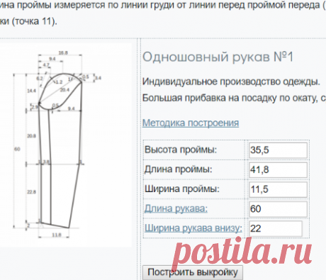 Бесплатная выкройка рукава | Портной блог