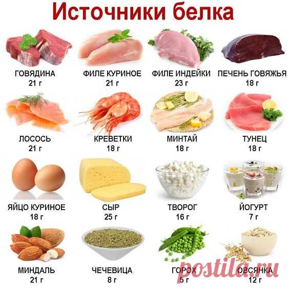 Pin page