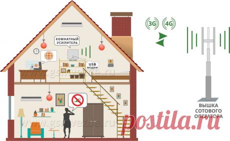 4 эффективных способа усиления сотовой связи Портал о ландшафтном дизайне - обзор лучших дизайнерских идей и секретов по уходу за садом и дачей