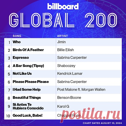 Billboard Global 200 Singles Chart 10.08.2024 (2024) free download mp3 music 320kbps