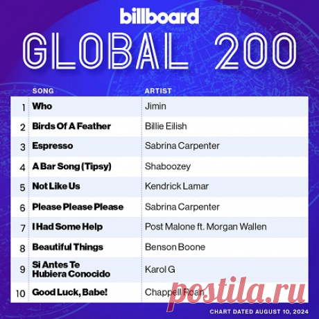 Billboard Global 200 Singles Chart 10.08.2024 (2024) free download mp3 music 320kbps