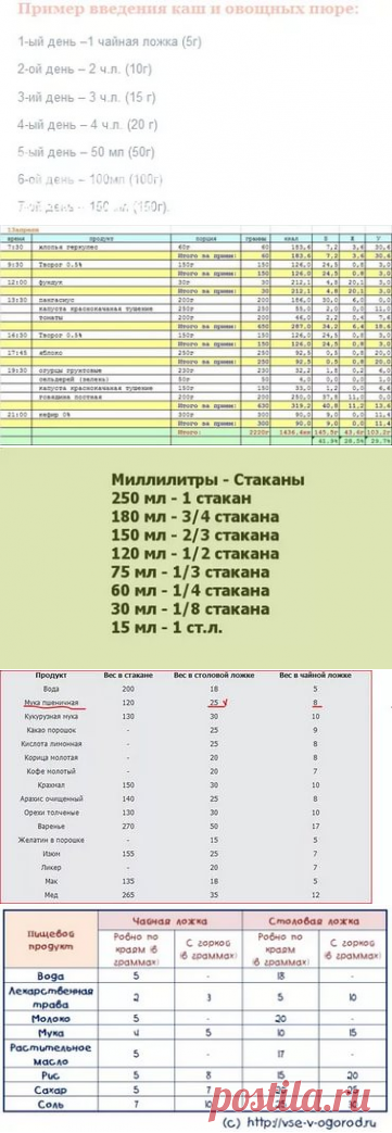 сколько мг. в диетической ложке: 12 тыс изображений найдено в Яндекс.Картинках