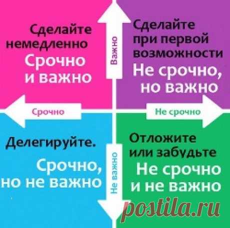 Матрица Эйзенхауэра - MaxXHelP.ru - Помощь по-максимуму.
Как делать распределить дела перед Новым Годом, составить списки дел