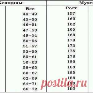 Ваш гороскоп на сегодня, 21 ноября 2016 - МирТесен
