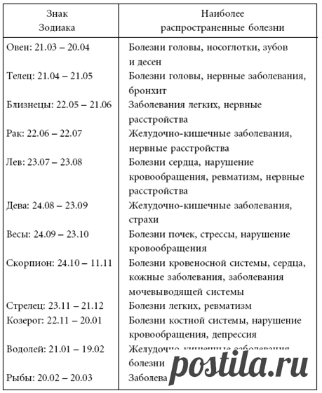 Молитва святителю николаю При клиниках на Девичьем поле.