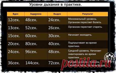 Польза Задержки Дыхания. | Познавательный сайт ,,1000 мелочей&quot;