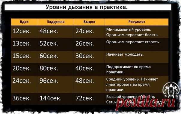 Польза Задержки Дыхания. | Познавательный сайт ,,1000 мелочей"