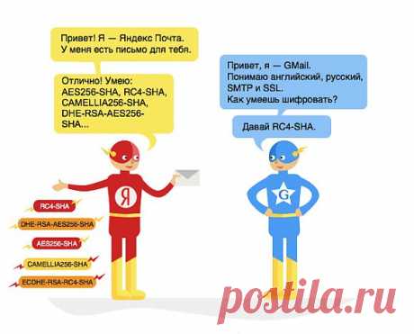 (+1) тема - Яндекс.Почта запустила шифрование исходящих писем | Компьютерная помощь