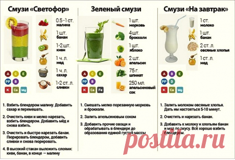 Смузи &quot;Светофор&quot;. Зеленый смузи. Смузи &quot;На завтрак&quot;