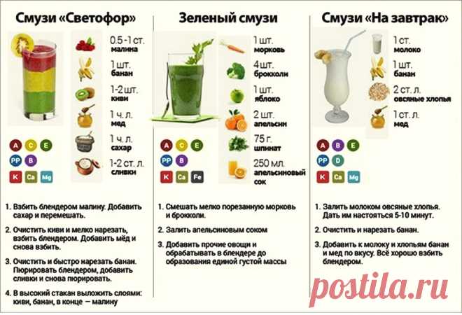 Смузи "Светофор". Зеленый смузи. Смузи "На завтрак"
