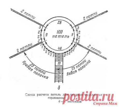 реглан | Записи в рубрике реглан | Дневник Nina_Sergeevna