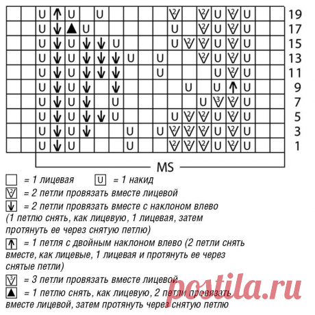 ПОДБОРКА ДЖЕМПЕРОВ С КОРОТКИМИ РУКАМИ. ЖЕНСКИЕ ДЖЕМПЕРЫ СПИЦАМИ, СХЕМЫ И ПОДРОБНОЕ ОПИСАНИЕ.  ************************************* Джемперы с короткими руками не только удобны в носке, но и очень популярны в последние годы.
Они очень удобные и комфортные, поэтому очень часто можно встретить женщин в подобном одеянии в разных городах.
Но, мало кто знает, как связать такой джемпер спицами, ведь это достаточно кропотливая работа, требующая аккуратности и точности.
Приступим к вязанию.
Схемы и оп…