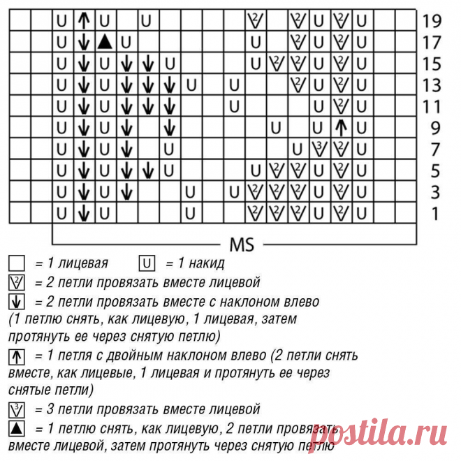 ПОДБОРКА ДЖЕМПЕРОВ С КОРОТКИМИ РУКАМИ. ЖЕНСКИЕ ДЖЕМПЕРЫ СПИЦАМИ, СХЕМЫ И ПОДРОБНОЕ ОПИСАНИЕ.  ************************************* Джемперы с короткими руками не только удобны в носке, но и очень популярны в последние годы.
Они очень удобные и комфортные, поэтому очень часто можно встретить женщин в подобном одеянии в разных городах.
Но, мало кто знает, как связать такой джемпер спицами, ведь это достаточно кропотливая работа, требующая аккуратности и точности.
Приступим к вязанию.
Схемы и оп…
