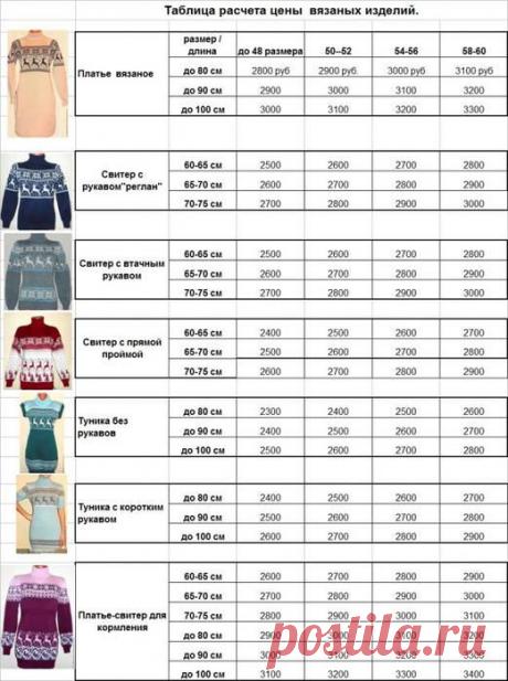 Ценить свой труд
Расценки на машинное и ручное вязание