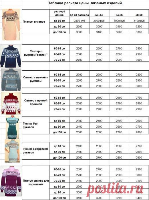 Ценить свой труд

Расценки на машинное и ручное вязание