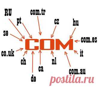 Редирект национальных доменов в зону COM на Blogger