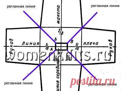 Как вязать реглан спицами
