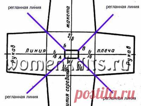 Как вязать реглан спицами