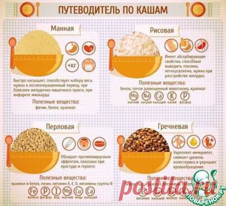 Путеводитель по кашам | БУДЕТ ВКУСНО!