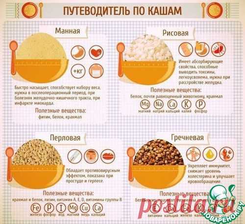 Путеводитель по кашам | БУДЕТ ВКУСНО!