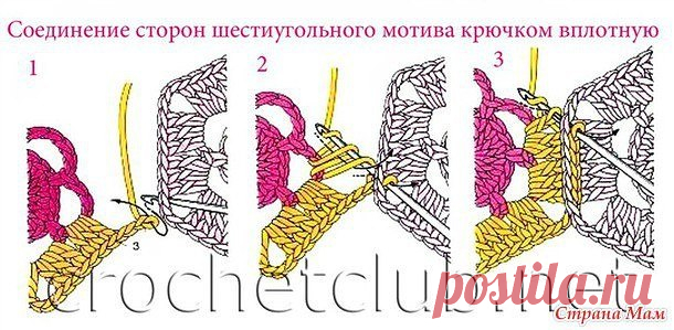 Способы соединения мотивов