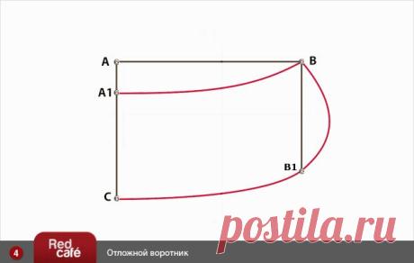 RedCafe | Построение выкройки воротника: воротник-стойка, отложной воротник.