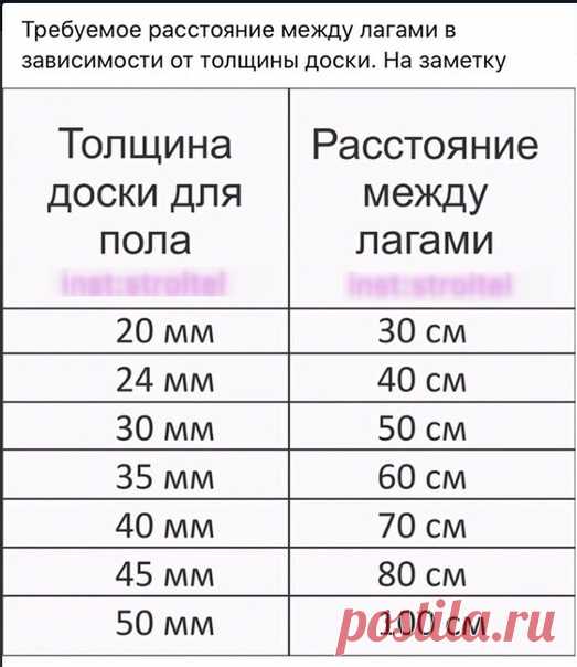 Идеи для жизни - Группы Мой Мир