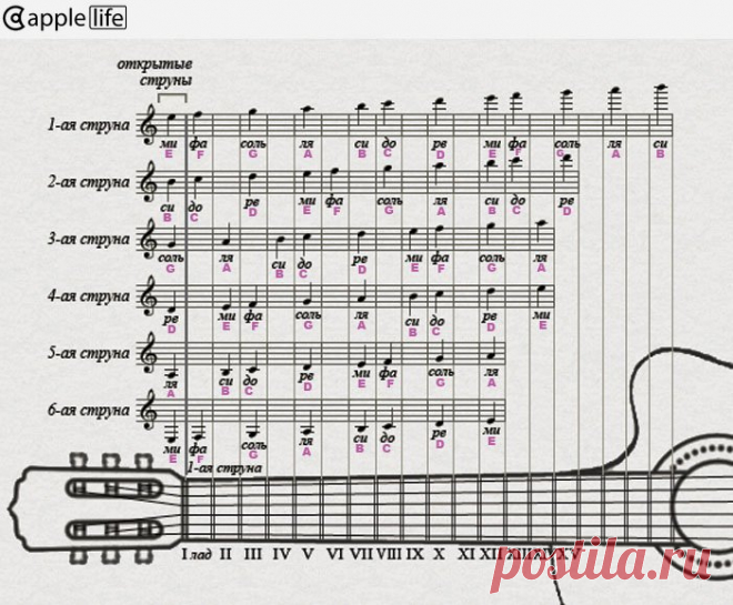 гитара ноты для начинающих