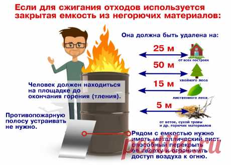 Сжигание мусора на даче в 2019 году законно и без штрафных санкций для собственника