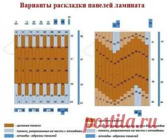 Укладка ламината 
 
Подготовка полов очень важна из-за особенностей конструкции ламинатного пола. Дело в том, что каждая ламель имеет систему крепления друг к другу и если перепад базовой поверхности будет больше 2 мм на площади два квадрата, то во время эксплуатации замки просто выйдут из строя, сломаются или со временем расшатаются и начнут скрипеть, что очень нежелательно. Кроме того, в щелях будет накапливаться пыль, да и щели со временем могут увеличиваться. Но и не т...