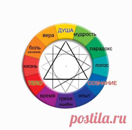 Звезда Эрцгаммы: значение символа, описание и предназначение амулета