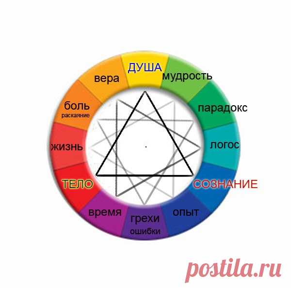 Звезда Эрцгаммы: значение символа, описание и предназначение амулета