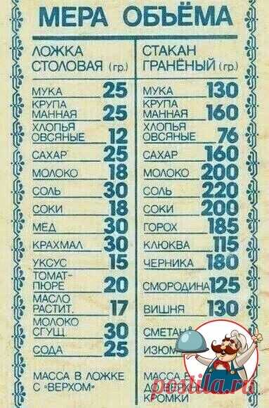 Меры объема!