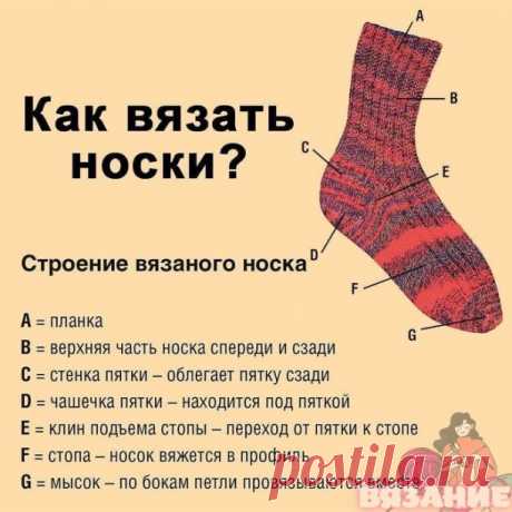Краткая инструкция