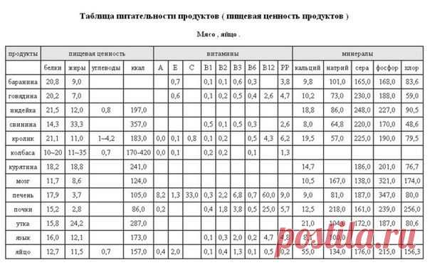 Новости
