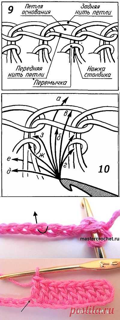 Век вяжи -век учись! Способы провязывания столбика без накида.