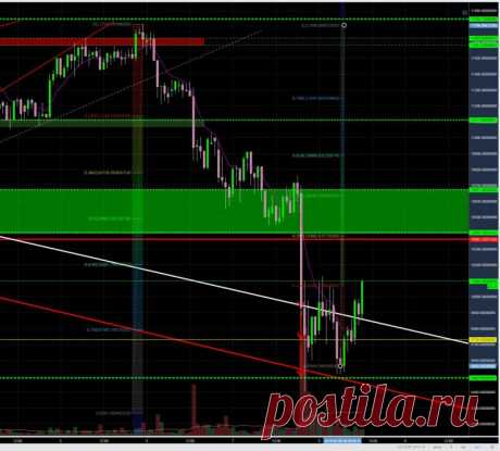 BTC / USDT

1-ч вверх, 4-ч разворот вверх, 1-д флэт.

Линия тренда сработала как сильная поддержка.

Надо вернуться в зону 10 400 - 10 670 и закрепиться там, пока выше не видим.

Подробнее https://cryptosignals.io/ и https://t.me/CryptoSignalsIoBot и https://t.me/CryptoSignalsIoRU