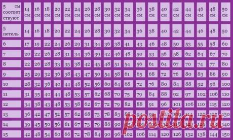 Пробный набор петель Наверное не найдется вязальщицы, которой бы нравилось выполнять пробный набор петель. Однако, если вы хотите связать изделия по размеру, то эта операция неизбежна. Пробный набор петель должен обязательно выполняться на тех же спицах и той же пряжей, что и будущее изделие. Обычно набирают 30 петель и вяжут образец длиной 10 см, затем петли необходимо закрыть. Пробный образец не должен быть слишком маленьким, так как в этом случае будет сложнее произвест...