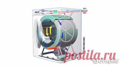 Почему стиральная машина перестала отжимать белье?