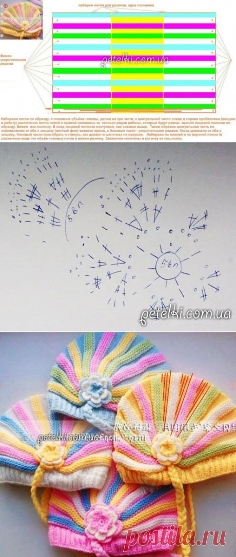 Детская шапочка Зефирка укороченными рядами. Описание вязания