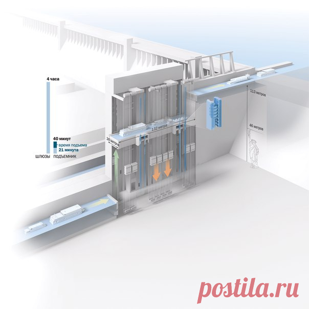 Сегодня применение закона Архимеда, открытого более 2000 лет назад, достигло небывалого размаха.