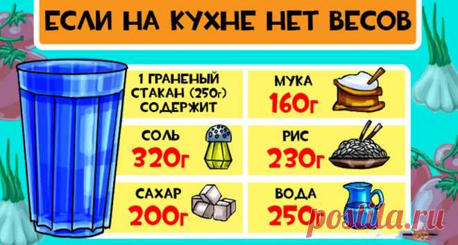 Как измерить - сколько граммов продуктов в стакане и ложках &raquo; Женский Мир