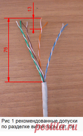 Распределение и заделка кабеля витая пара в патч-панели и розетки RJ-45, кроссы 110, патч-корды RJ45 | СКС (структурированная кабельная система)