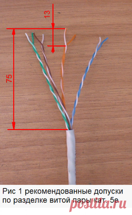 Распределение и заделка кабеля витая пара в патч-панели и розетки RJ-45, кроссы 110, патч-корды RJ45 | СКС (структурированная кабельная система)