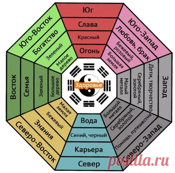 Места силы в квартире: где хранить деньги, чтобы они приумножались