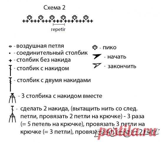 Юбка вязаная крючком, простая схема
