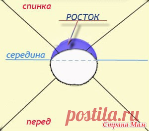 *Про росток... - Все в ажуре... (вязание крючком) - Страна Мам