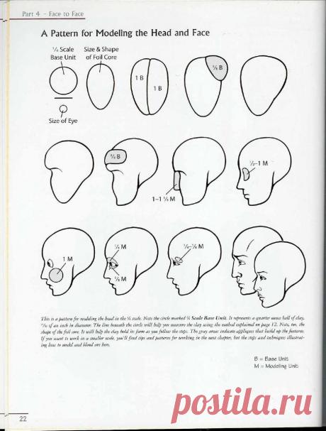 Katherine Dewey - Creating Lifelike Figures in Polymer Clay: Tools and Techniques for Sculpting Realistic Figures (Фигуры из полимерной глины) - Библиотека книг и журналов по рукоделию.Читай бесплатно!